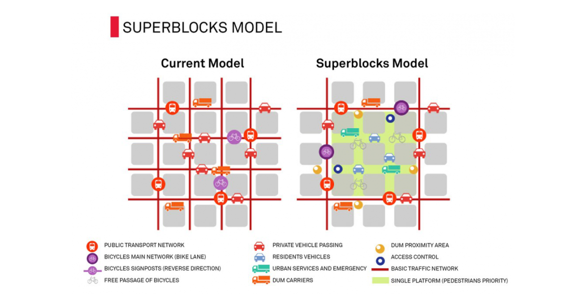 Superguide Block Superblocks - Dawra Madwarna